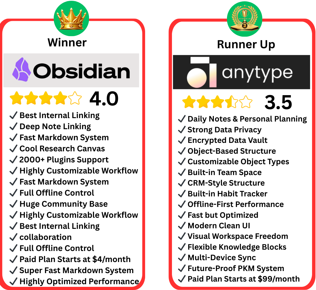 Anytype vs Obsidian