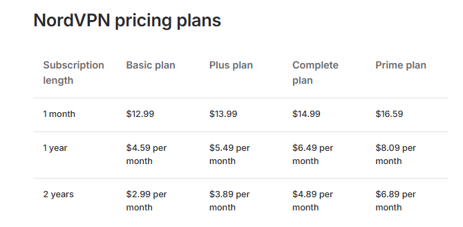 NordVPN pricing 