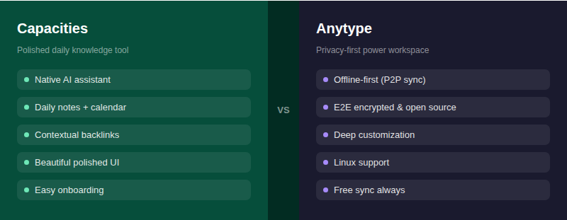  Features Comparison