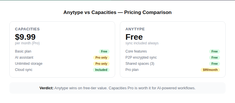 Pricing