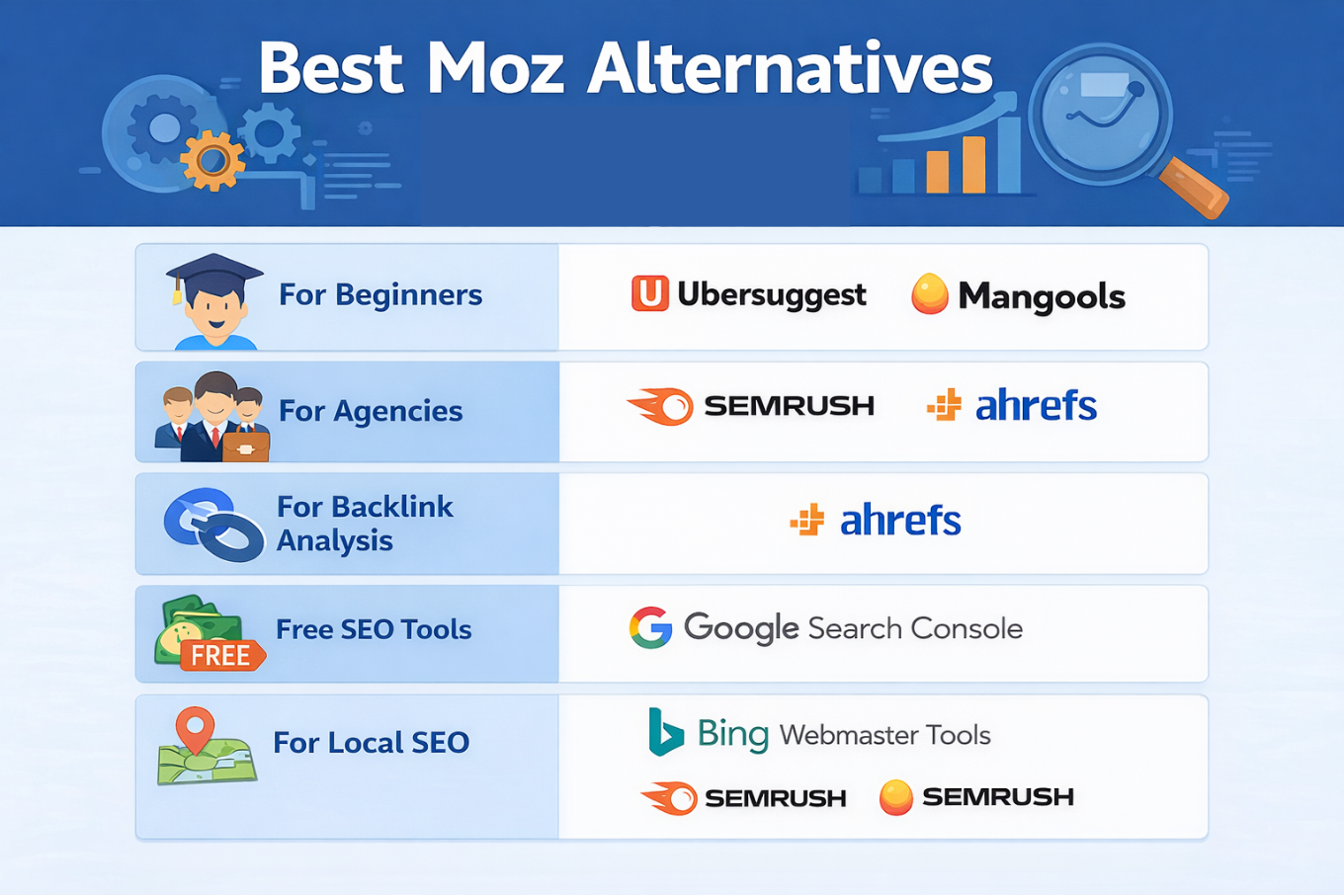 Best Moz Alternatives