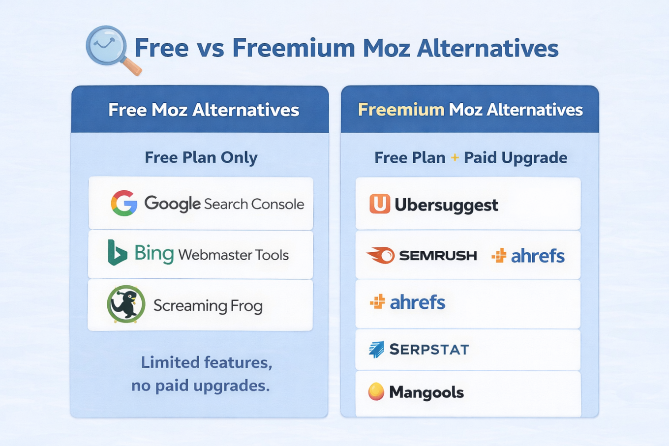 Free & Freemium Moz Alternatives