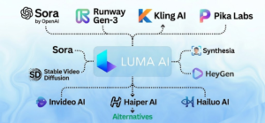 Luma AI Alternatives