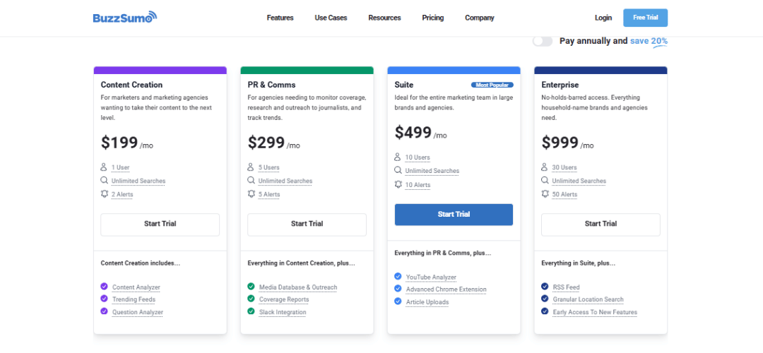 BuzzSumo Review