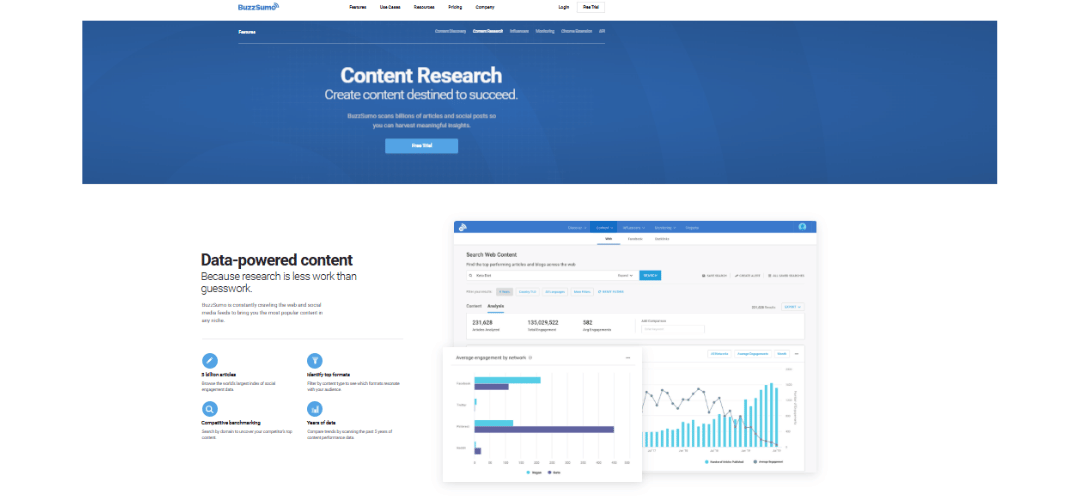 BuzzSumo Review