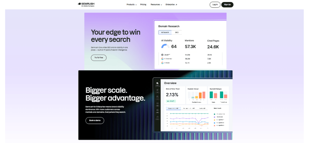 SEMrush Review