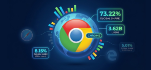 Google Chrome Statistics