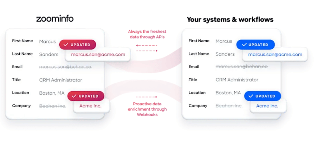 ZoomInfo Review
