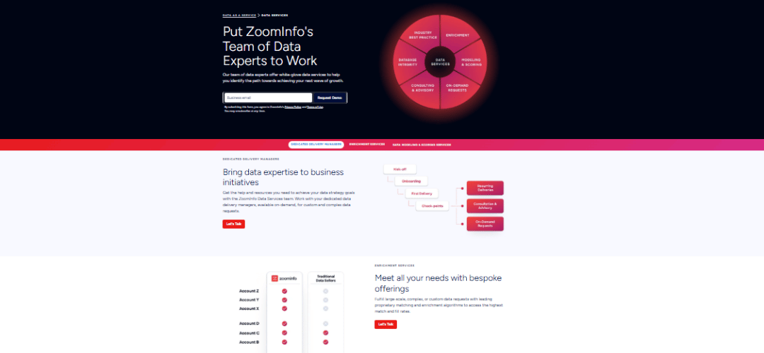 ZoomInfo Review