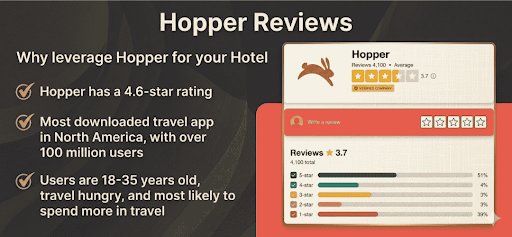 Hopper App Review