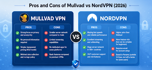 Mullvad vs NordVPN
