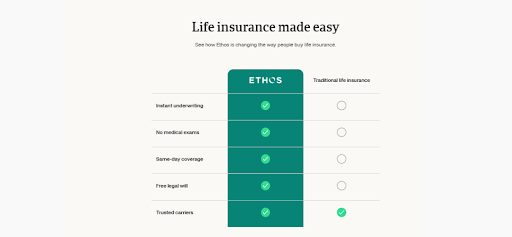 Ethos Reviews