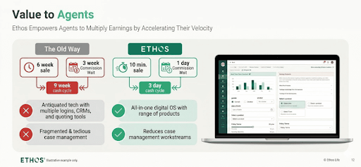 Ethos Reviews